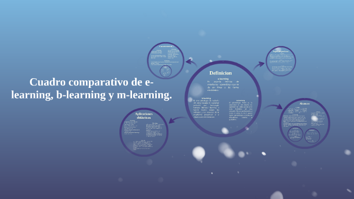 Cuadro Comparativo De E-learning, B-learning Y M-learning. By Juan Meza ...