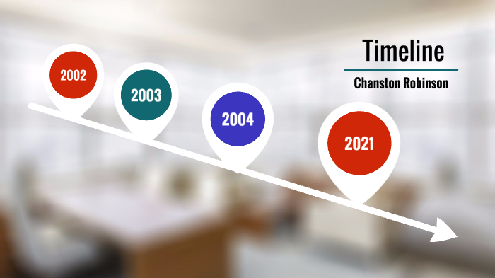 real timeline by Chanston Robinson on Prezi