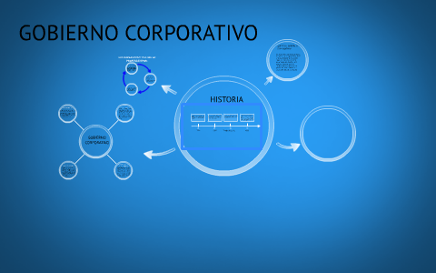 GOBIERNO CORPORATIVO by on Prezi