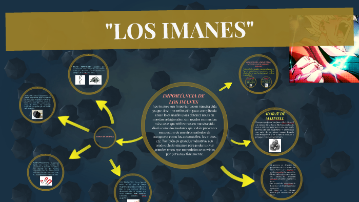 LOS IMANES" by Daniela Aratoma