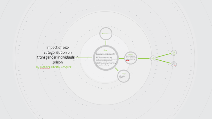 Impact Of Sex Categorization On Transgender Individuals In P By Fransi