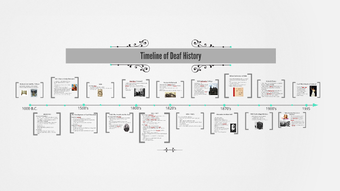 Timeline of Deaf History by Kerstin Anderson on Prezi