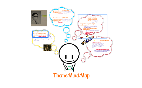 Theme Mind Map by Thien Van Ton on Prezi
