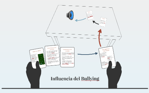 Influencia Del Bullying By Valeria Botero On Prezi