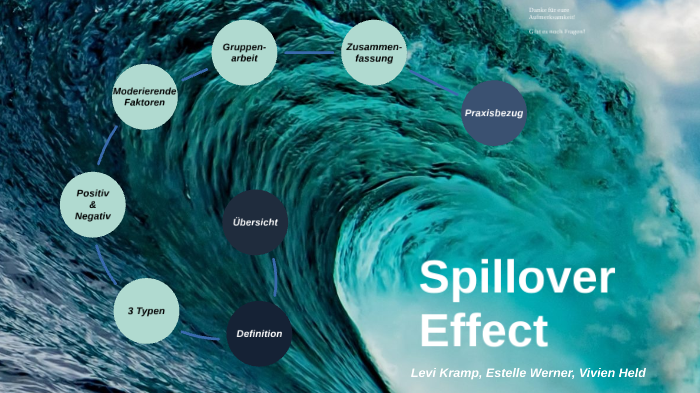 Spillover Effect by Vivien Held on Prezi