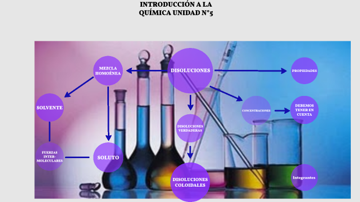 Mapa Conceptual Ejemplo Reacciones Quimicas Disoluciones Soluciones ...