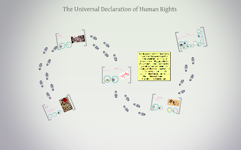 What Constitute Human Rights The Universal Declaration of Human Rights by on Prezi
