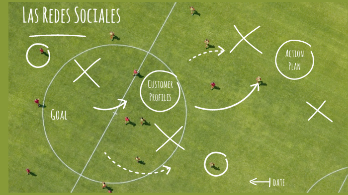 Las redes sociales by Johan Rueda on Prezi