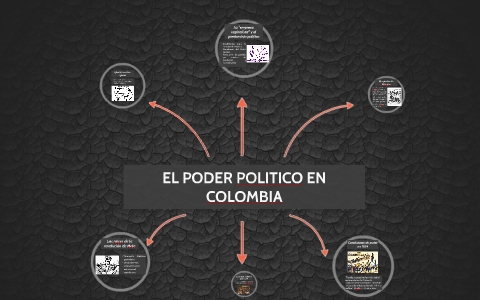 EL PODER POLITICO EN COLOMBIA by Nicolas Castañeda Rivera on Prezi