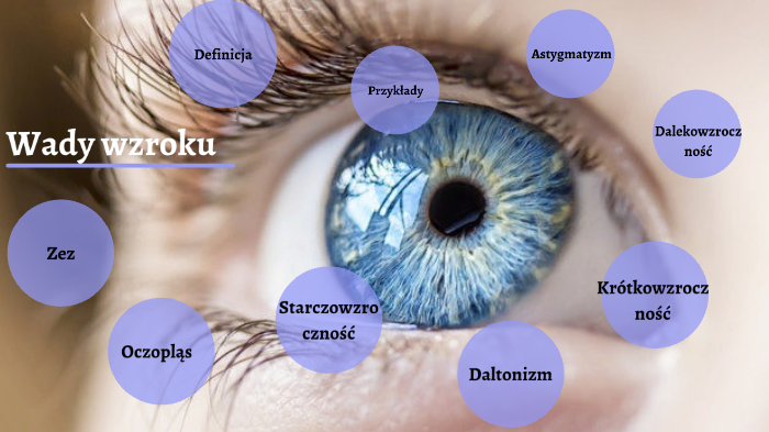 Wady wzroku by Gabriela Bujas on Prezi