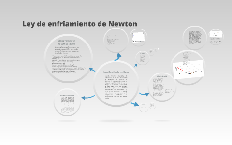 Ley De Enfriamiento De Newton By Leessley Baños On Prezi