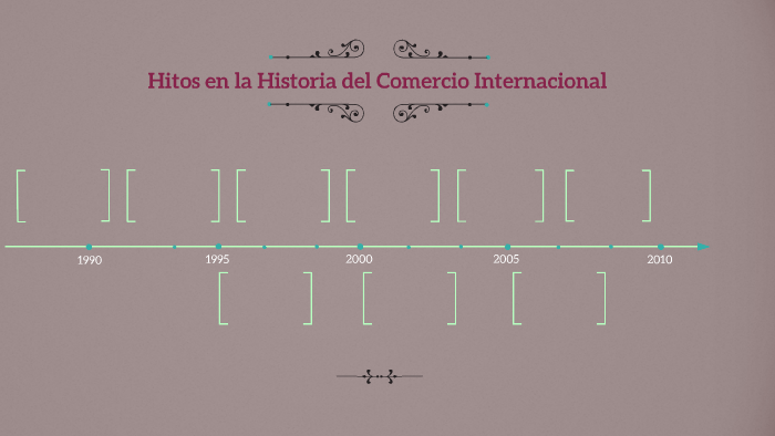 Hitos en la Historia del Comercio Internacional by Bela Roldán on Prezi