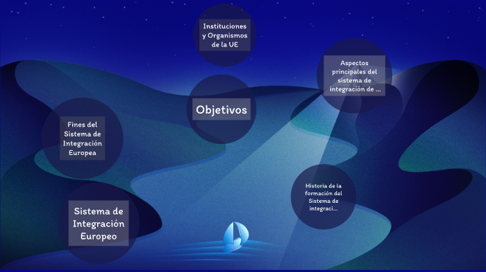 Sistema de Integración Europeo by andres araujo on Prezi
