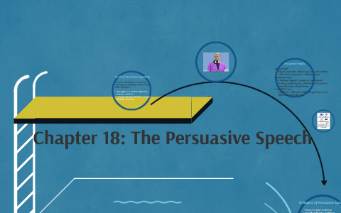 Chapter 18: The Persuasive Speech by Madison Moore on Prezi