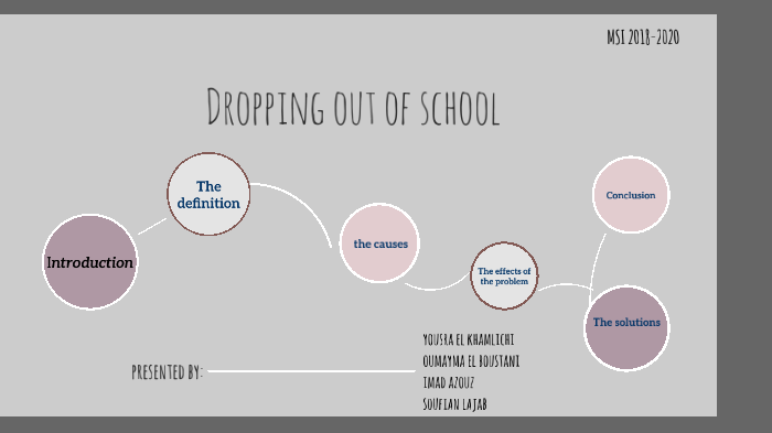 cause and effect of dropping out of school essay brainly