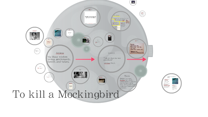 To kill a Mockingbird by nathan cormier on Prezi