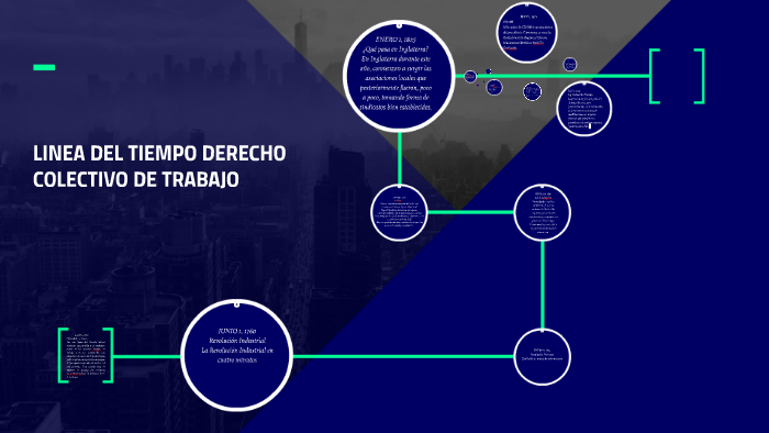 LINEA DEL TIEMPO DERECHO COLECTIVO DE TRABAJO By Yolaisi Yadira ...