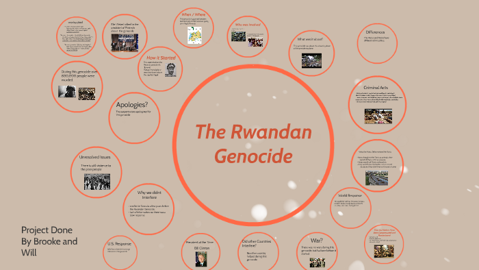 The Rwanda Genocide by Brooke Smith on Prezi