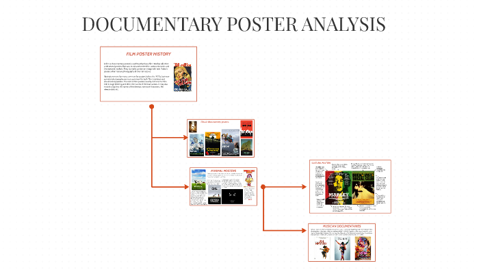 Example Poster Descriptive Analysis DOCUMENTARY POSTER ANALYSIS by on Prezi