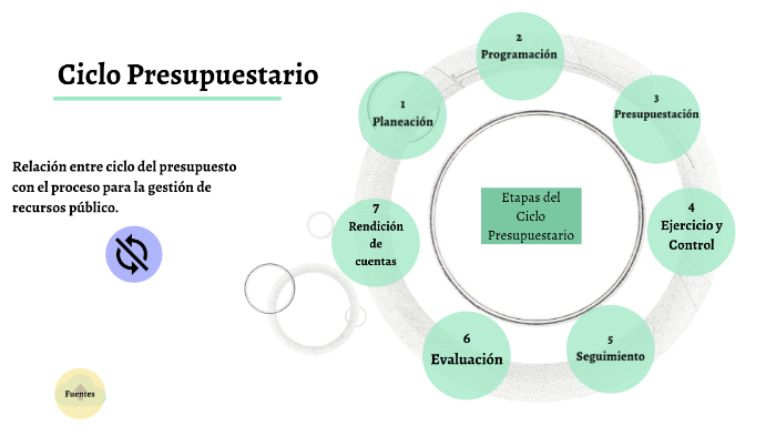 Ciclo Contable Que Es Definicion Y Concepto 2021 Economipedia Images 0006