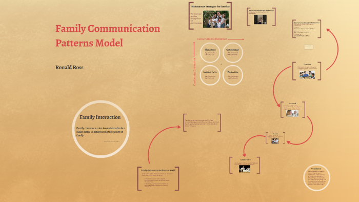 Family Communication Patterns Model by Ronald Ross