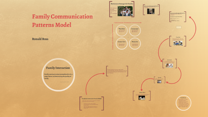 Family Communication Patterns Model By Ronald Ross