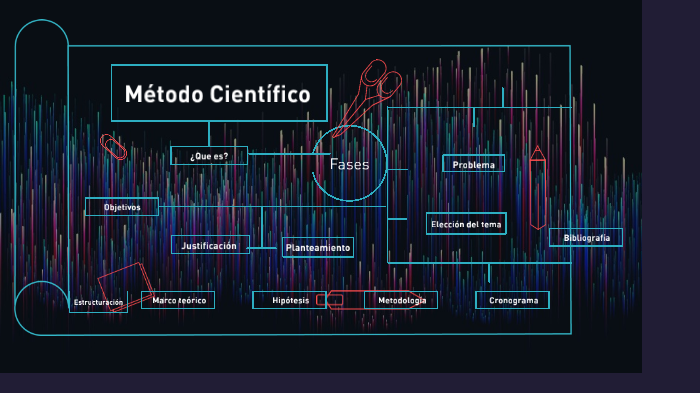 Método científico by Paola Chávez on Prezi