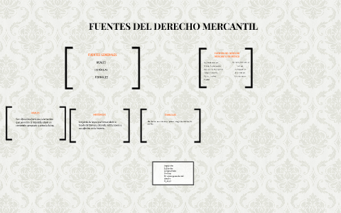 FUENTES DEL DERECHO MERCANTIL by jose perez torres on Prezi