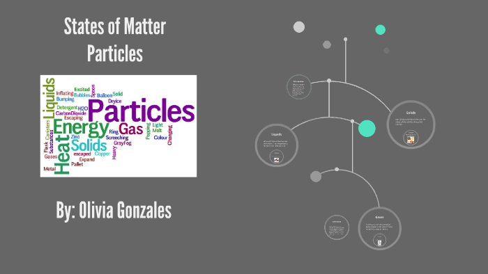States of Matter by on Prezi