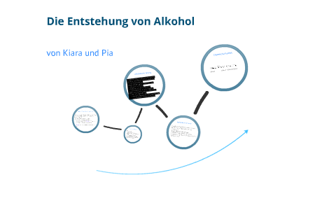 Alkoholische Gärung by Pia Mer on Prezi