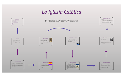 La Iglesia Católica by Eliza B on Prezi