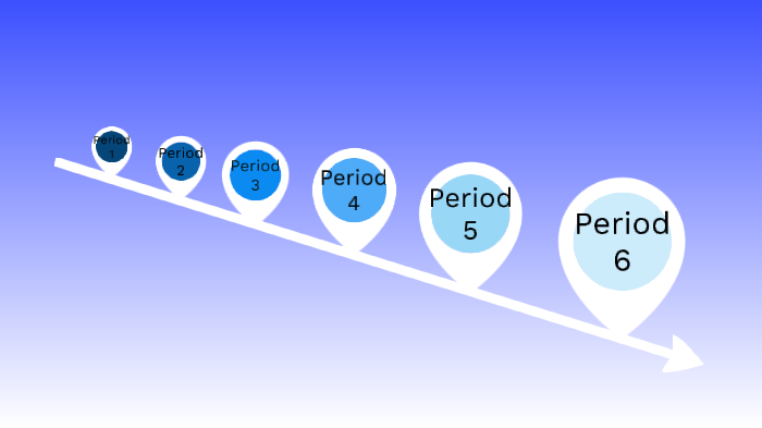 APWH Timeline by Joan Furst on Prezi