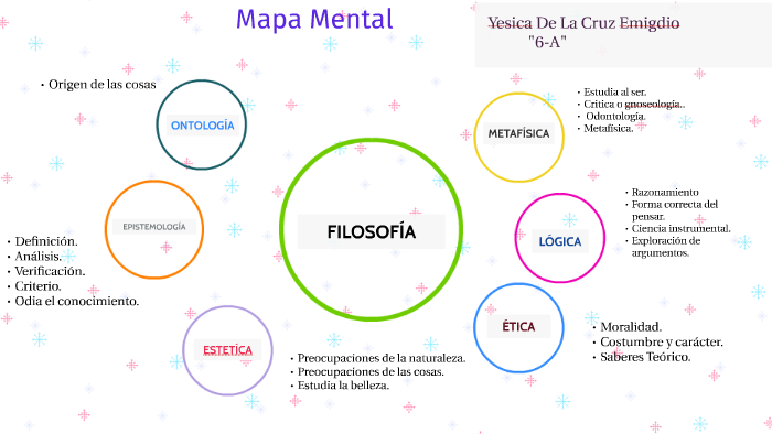 Mapa Mental by Alejandra Ceseña on Prezi