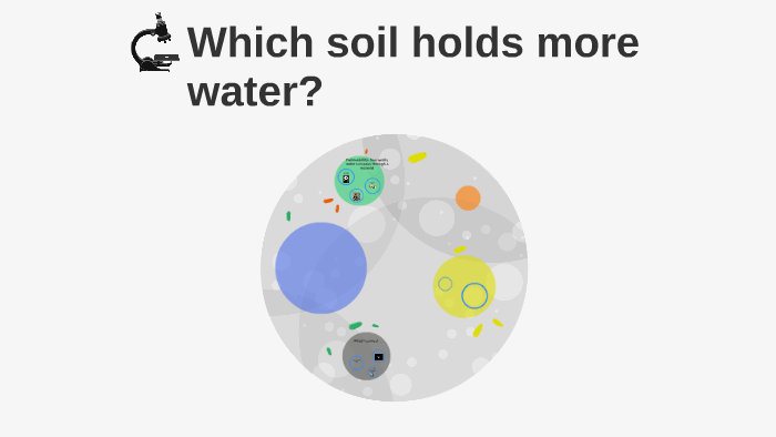 Which Soil Holds More Water? By M Boisvert