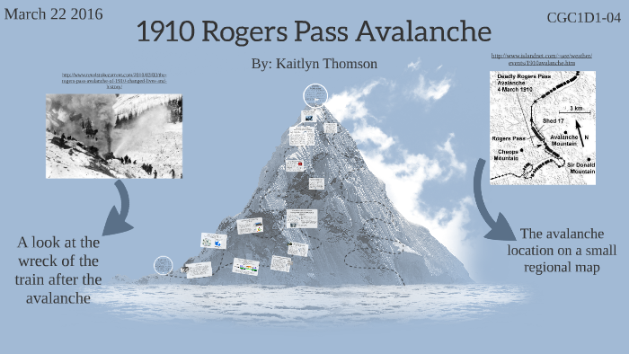 1910 Rogers Pass Avalanche by kaitlyn thomson on Prezi