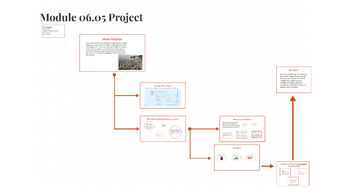Module 06.05 Project by Olivia Potwora on Prezi