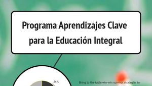 Programa Aprendizajes Clave para la Educación Integral by Jessica Silva ...