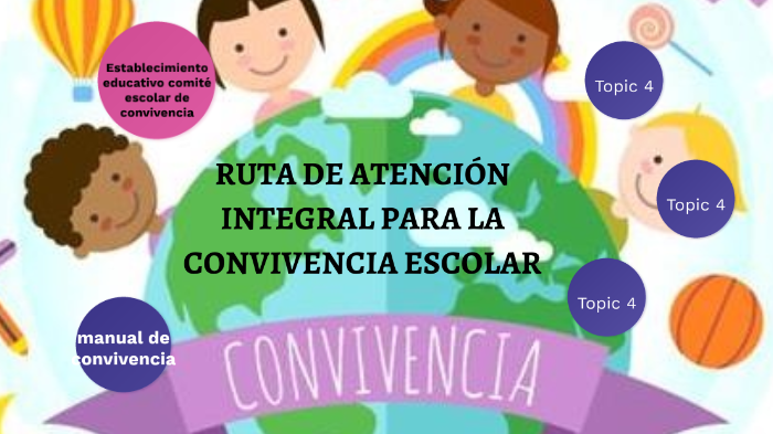 Ruta De Atención Integral Para La Convivencia Escolar By Karen Suarez On Prezi 4108