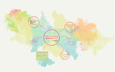 Toma de decisiones gerenciales y éticas by Diana Aparicio on Prezi