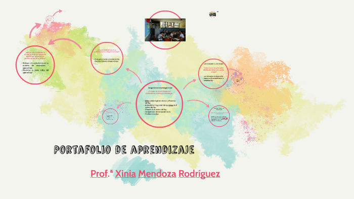 Portafolio de aprendizaje by Xinia MR on Prezi