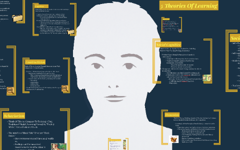 5 Theories Of Learning (Jigsaw Presentation) by Channing Grinnell on Prezi