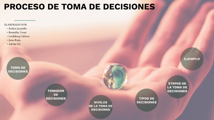 PROCESO DE TOMA DE DECISIONES by stefani ibarra on Prezi