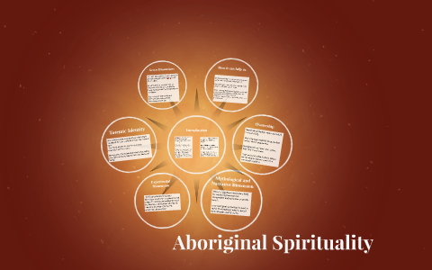 aboriginal spirituality essay