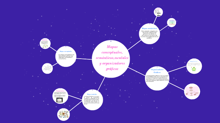 Mapas Conceptuales Semanticosmentales Y Organizadores Graf By Cynthia