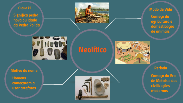 Neolítico Tudo Sobre : Neolítico O que é, significado – UMRQGO