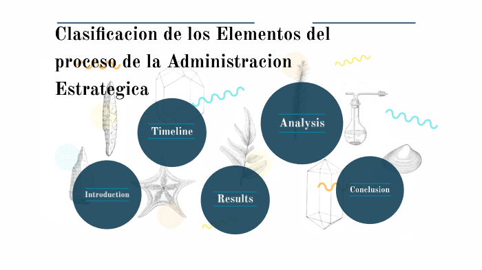 Clasificacion de los Elementos del proceso de la Administracion