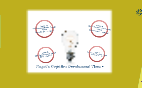 Piaget s Cognitive Development Theory by Samantha Andersen on Prezi