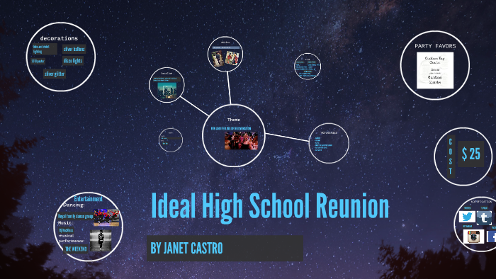 Ideal High School Reunion By Janet Castro On Prezi