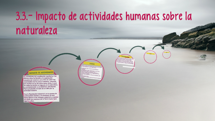 3.3.- Impacto de actividades humanas sobre la naturaleza by Alitza Del
