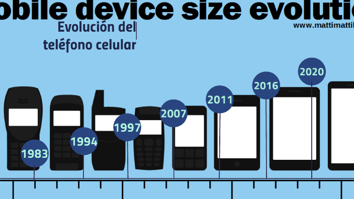 evolucion del celular movil by Valentina Rippe Orjuela on Prezi